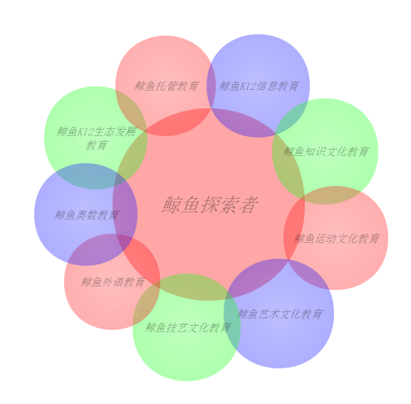 鲸鱼教育-业务线 (1).png 鲸鱼教育-业务线 (1).png